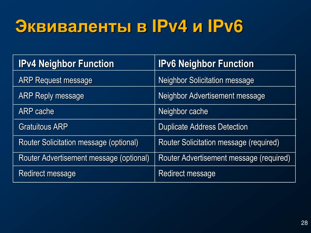 Ipv 6. Ipv4 и ipv6. Ipv6 пример. Ipv6 адресация. Формат ipv6.