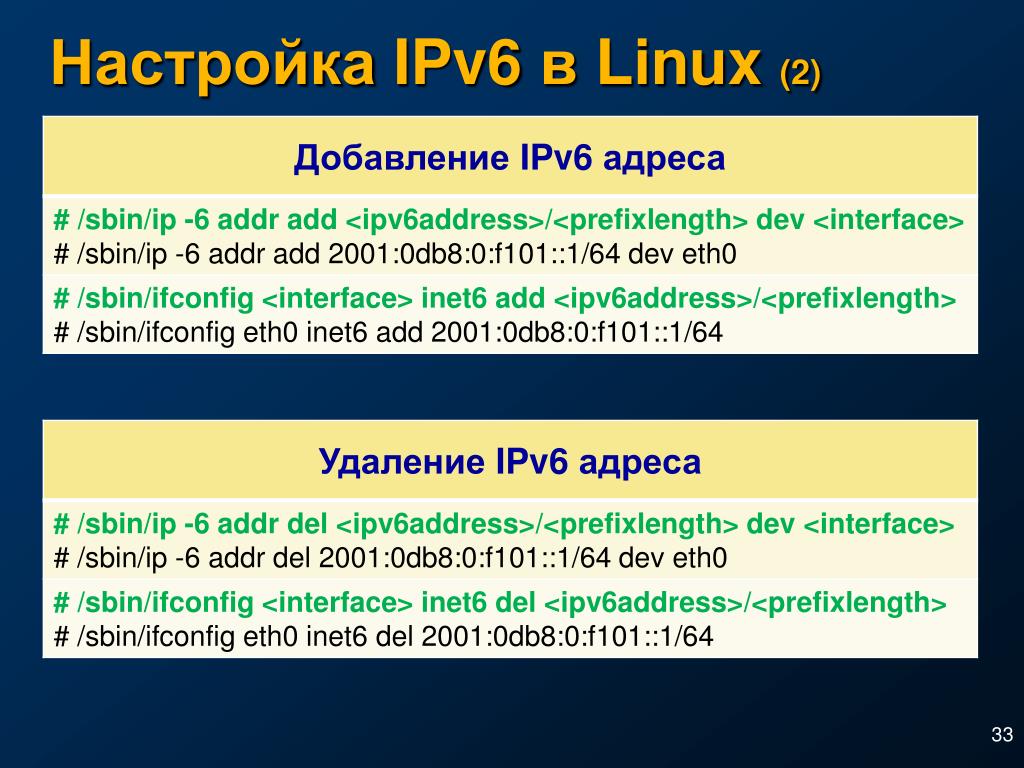 Dev add. Адресное пространство ipv6. Ipv6 сокращение адреса. Сокращение ipv6. Адресация ipv6 презентация.