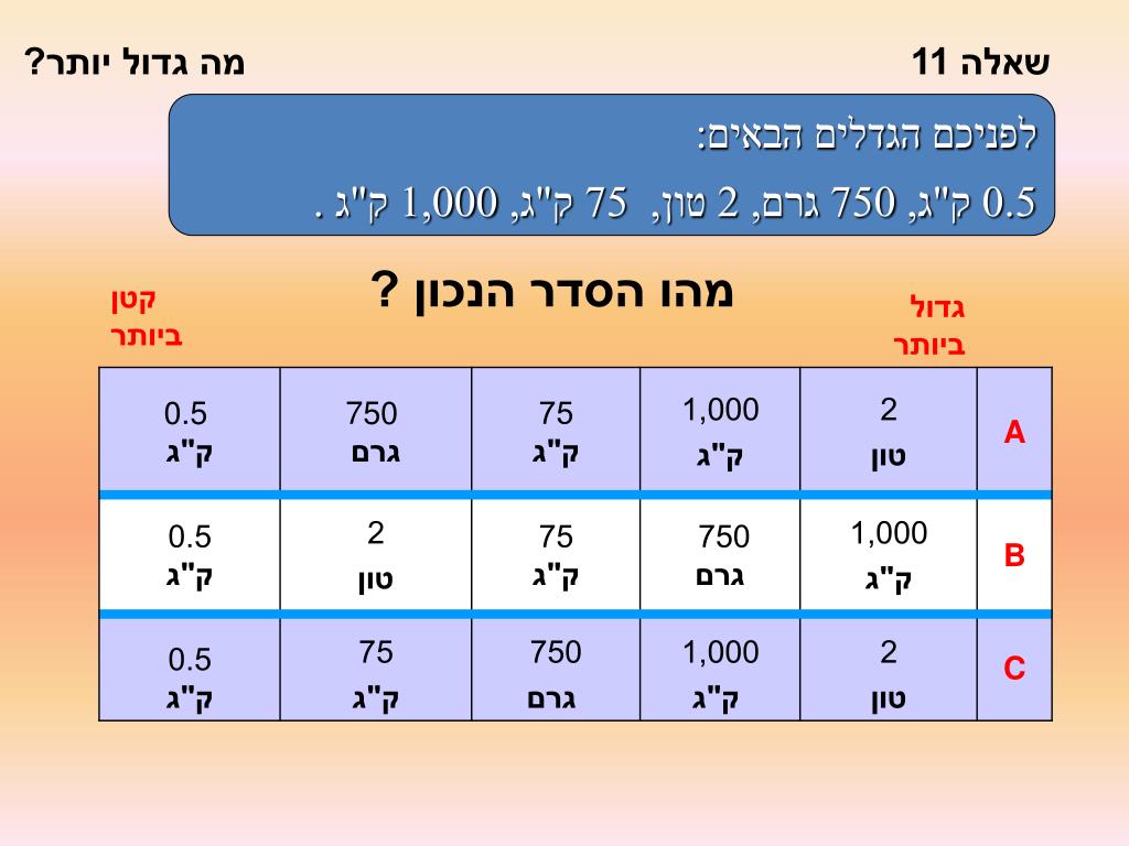 PPT - מסה ומשקל PowerPoint Presentation, free download - ID:7013634