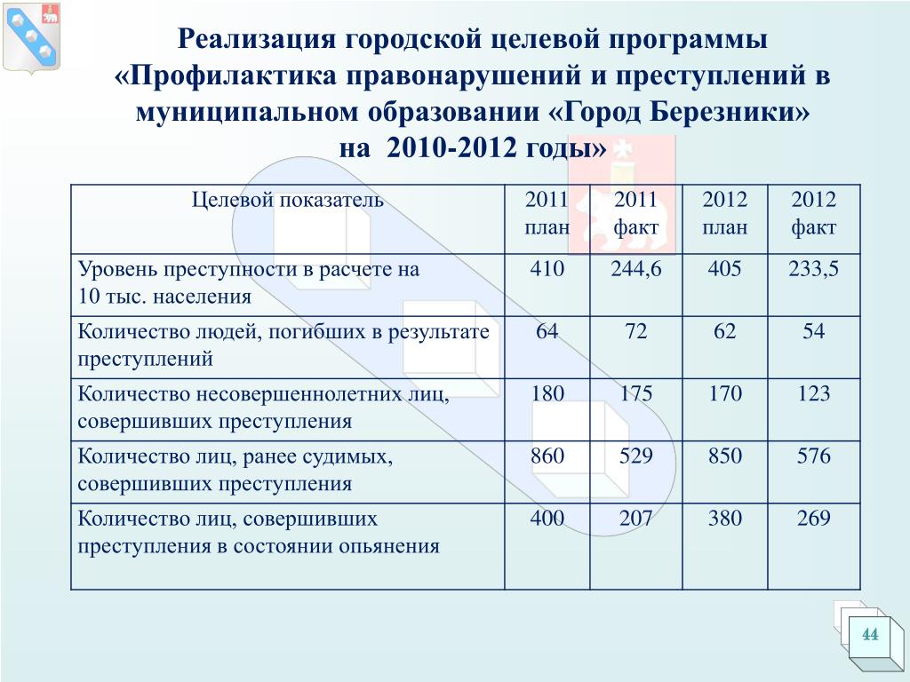 Профилактика правонарушений справка. Показатели результативности и эффективности программы профилактики. Профилактика правонарушений в муниципальном образовании. Программа по правонарушениям. Критерии результативности профилактики правонарушений.