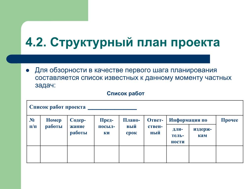 Структурный план проекта это