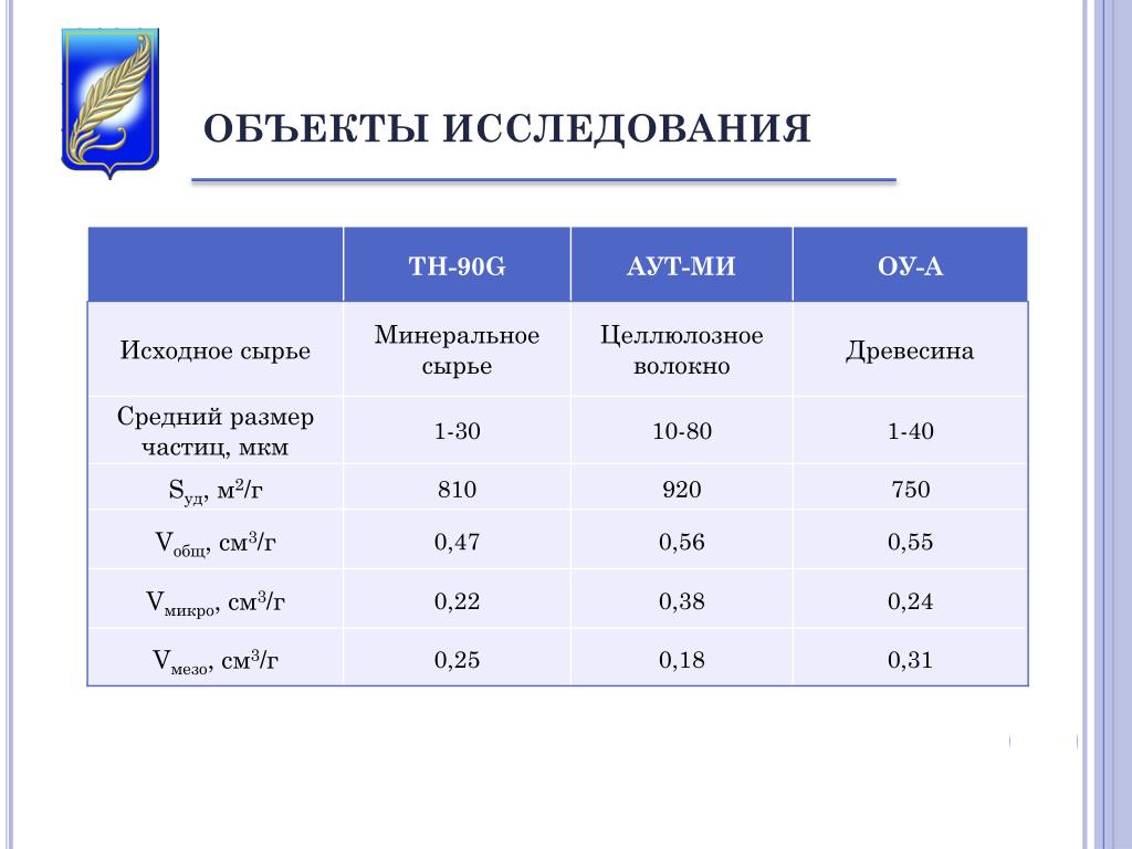 Размер частиц 10 мкм