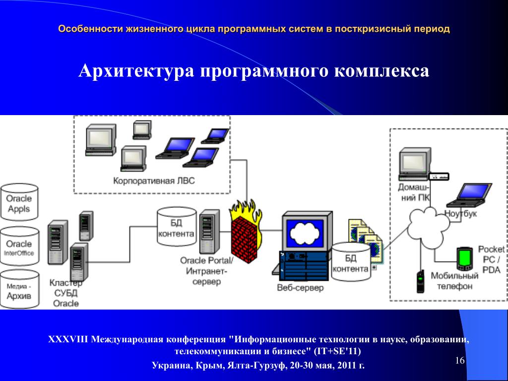 Особенности жизненного цикла