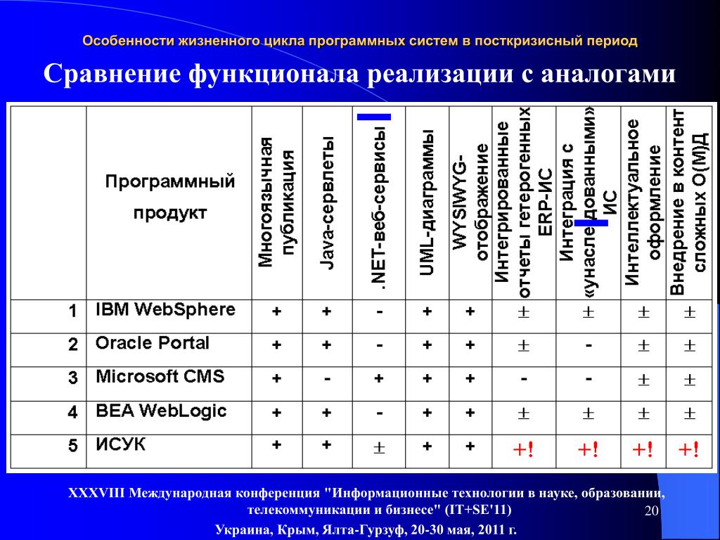 Период сравнения