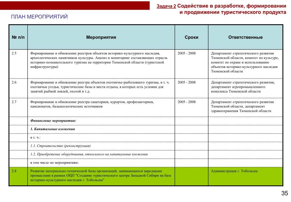 План график продвижения турпродукта пример