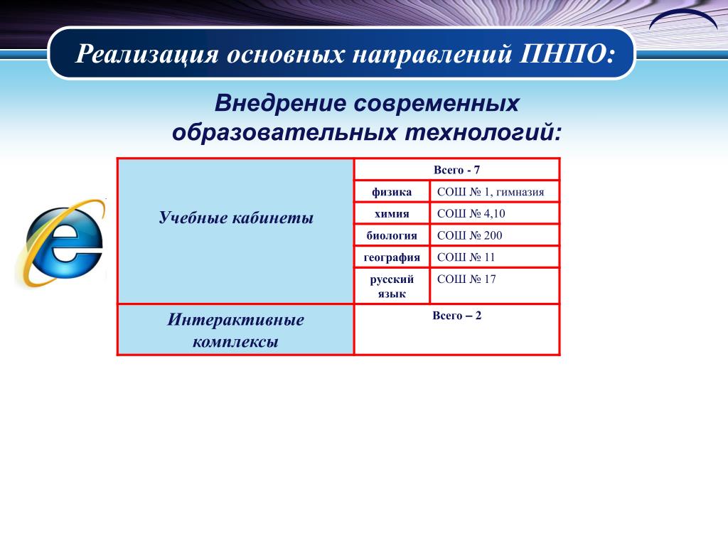 Основные положения национального проекта образование Национальный проект сроки реализации