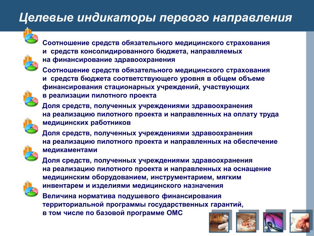 PPT - Реализация пилотного проекта "Добровольное медицинское страхование PowerPo
