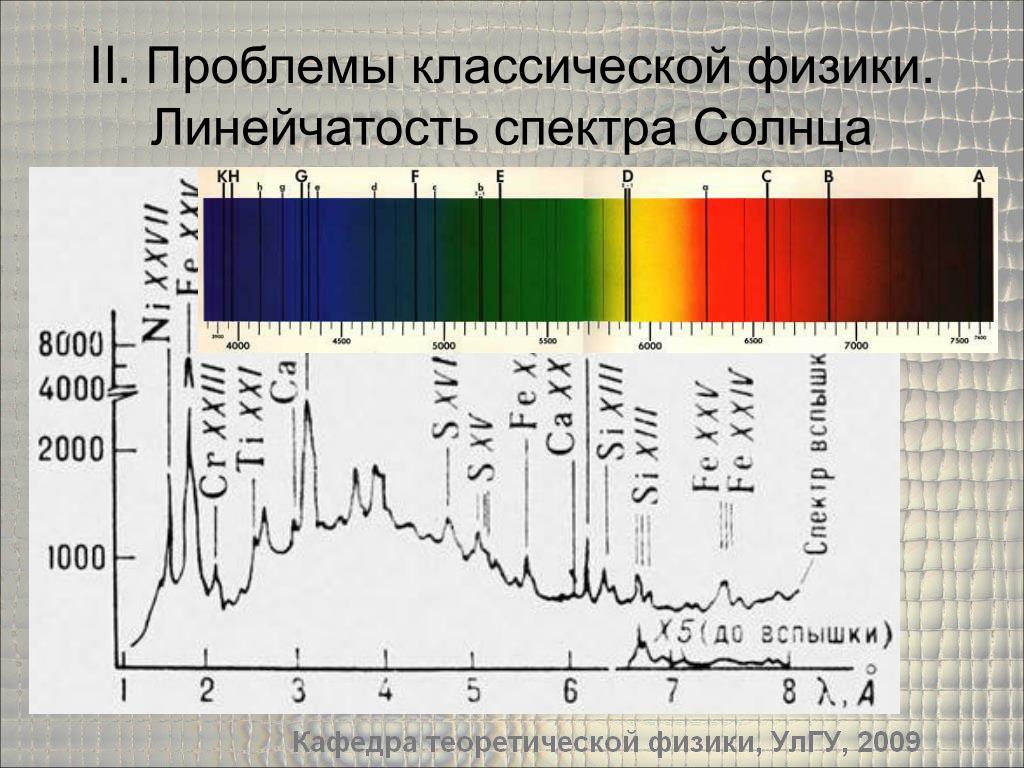 Солнечный спектр. Фраунгоферовы линии в спектре солнца. Спектры солнца. Квантовый спектр.