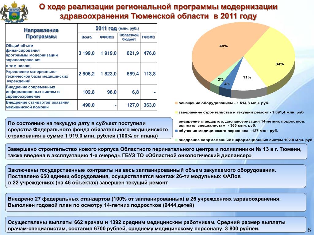 Модернизация первичного звена Модернизация первичного звена