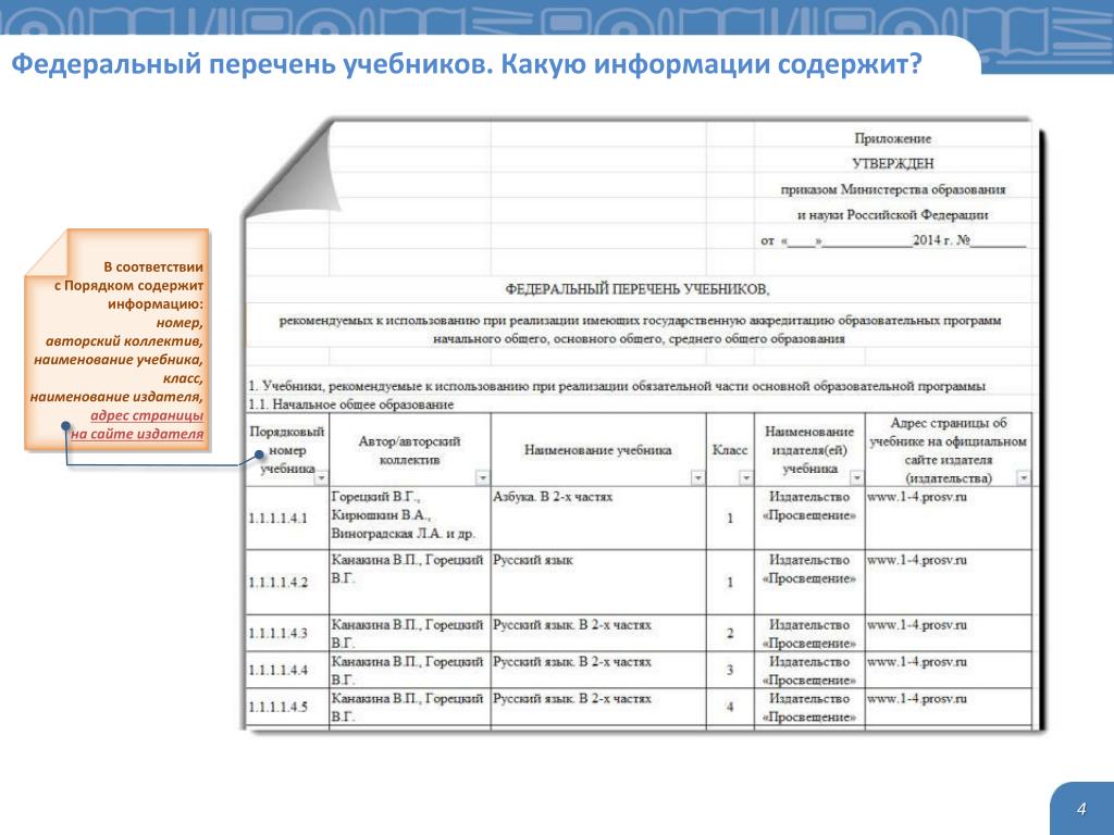 Приказ минобрнауки федеральный перечень учебников Приказ минобрнауки федеральный перечень учебников