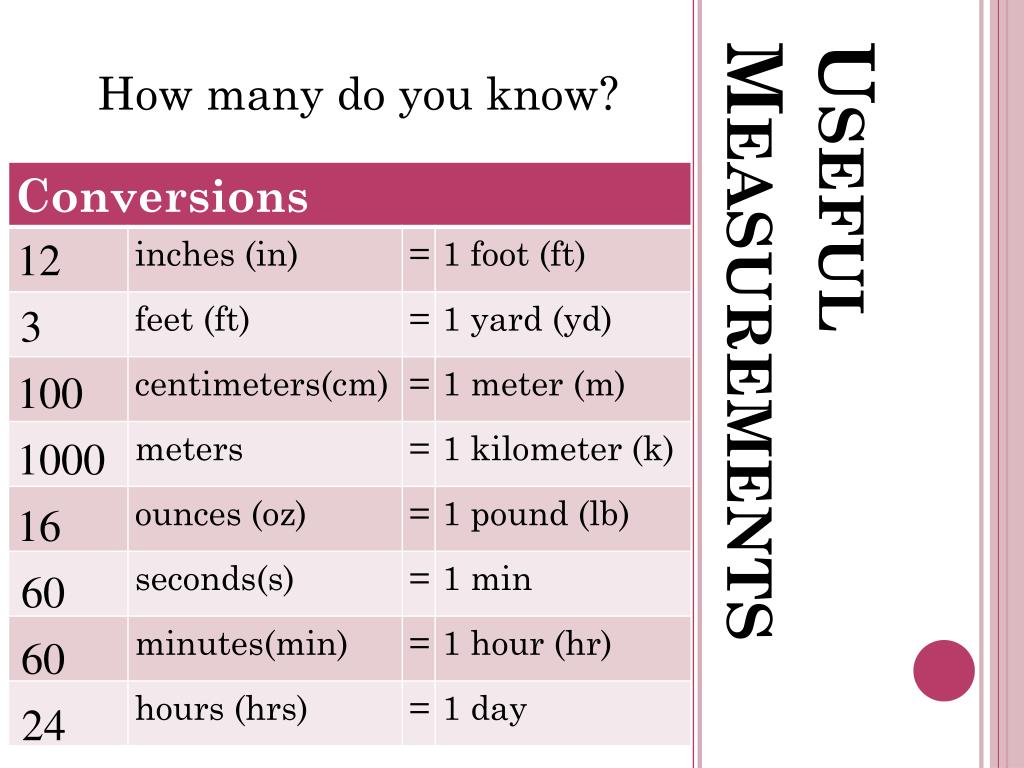 How many seconds. How many?. How much how many. How many inches are there in a foot. How much how many activities.