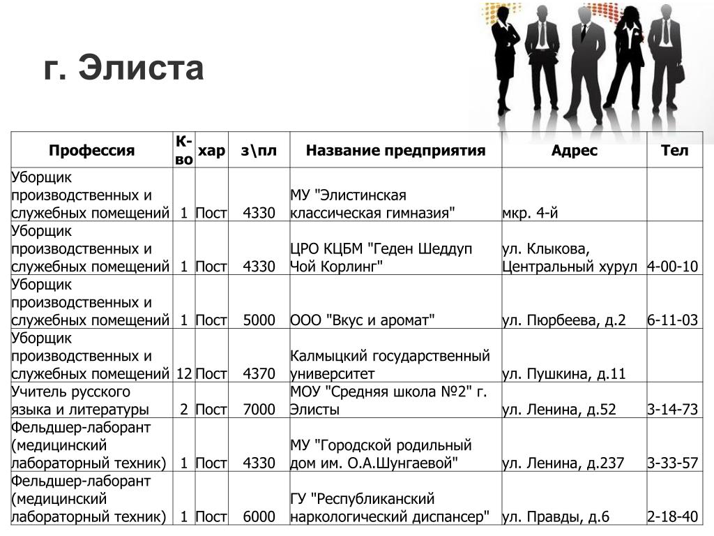 Карта оценки профессиональных рисков уборщика служебных помещений