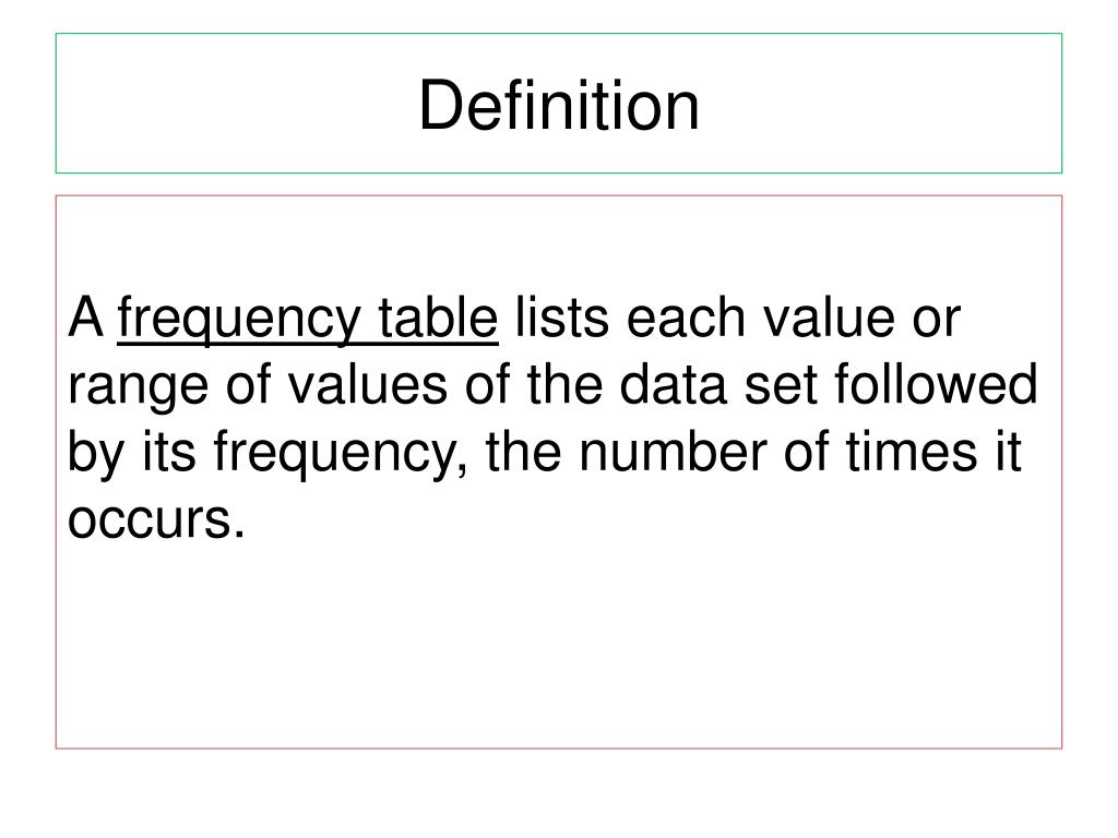 Ppt Constructing Two Way Tables Powerpoint Presentation