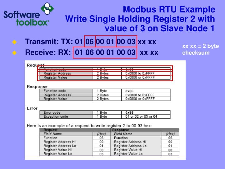 PPT - TOP Server: Understanding Modbus for Device Connectivity ...