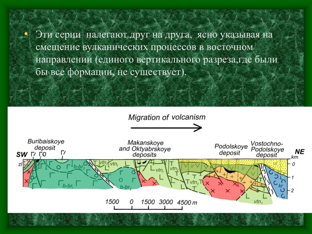 Сдвиги на политической карте. Геодинамические обстановки вулканических зон. Геодинамические процессы на карте. Островодужная формация. Локальные геодинамические процессы.
