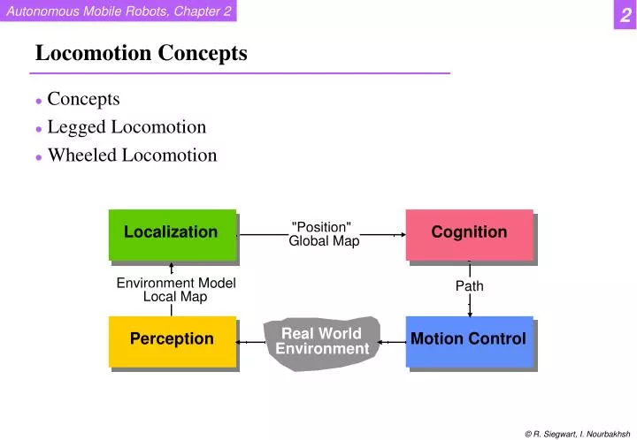 locomotion concepts n.