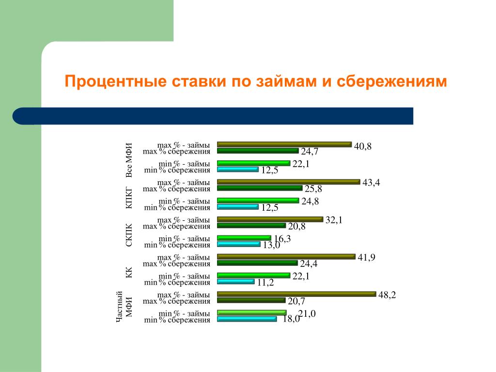 Кредит 18 процентов