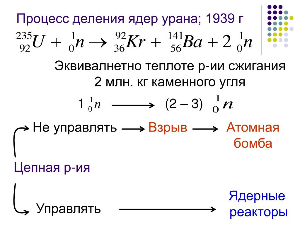 Процесс деление урана