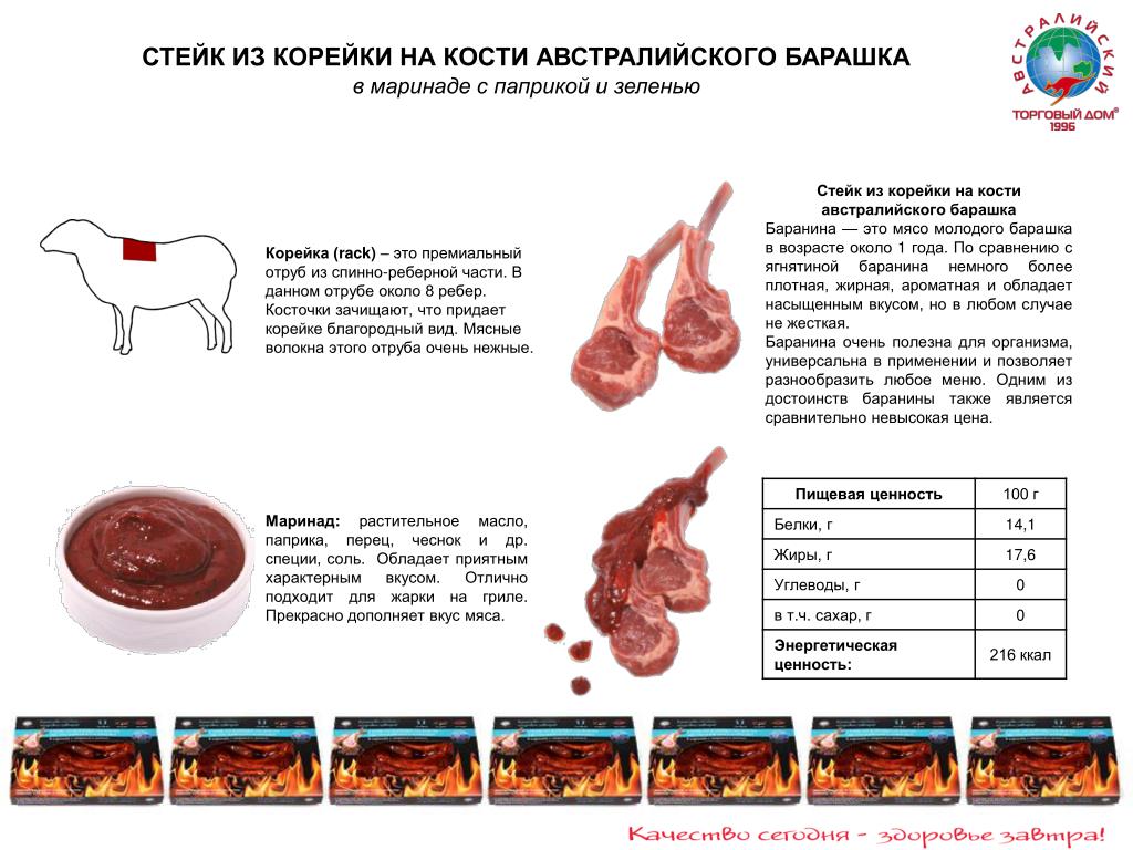 Говядина для шашлыка какая часть