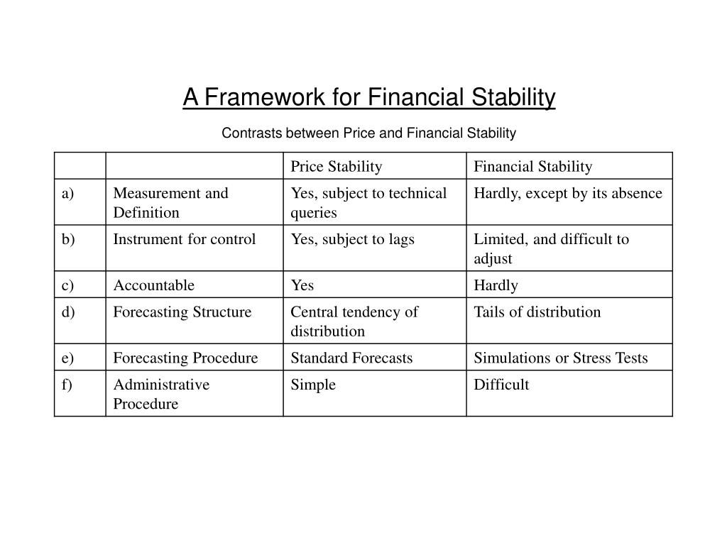 ppt-a-framework-for-financial-stability-contrasts-between-price-and