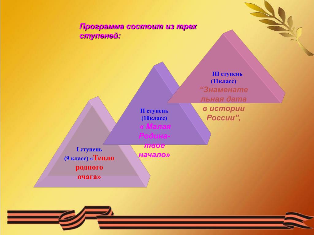 2 3 ступени. Теория ступеней. 11 Класс ступень. 3 Ступени для презентации. Программы в трех ступенях.