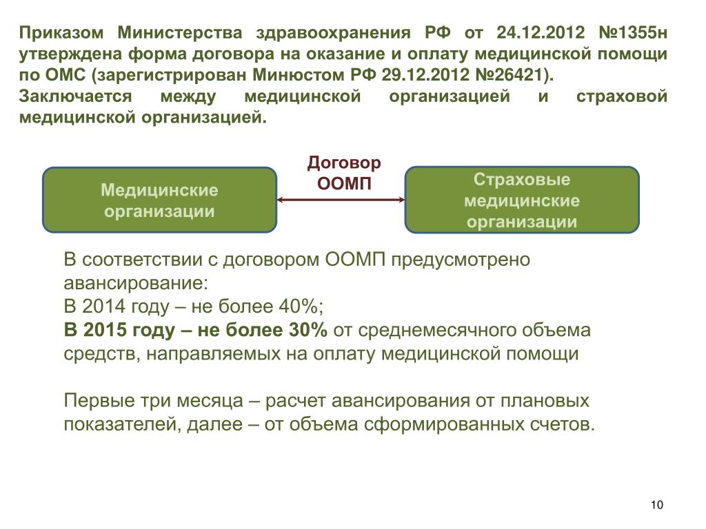 Гис омс ффомс вход. Договор ОМС. Договор по оказанию по обязательному мед страхованию. Договор обязательного медицинского страхования. Договор на оказание и оплату медицинской помощи по ОМС между.