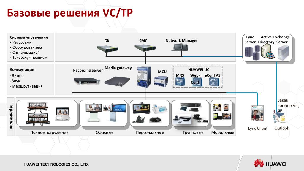Окпд техническое обслуживание систем видеонаблюдения. Базовые решения. Терминальное оборудование Telepresence на схеме. Сервер MCU. Huawei Technologies.