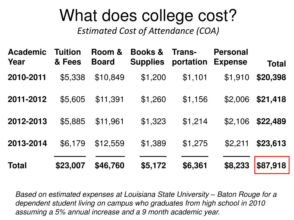 presentation college cost of attendance