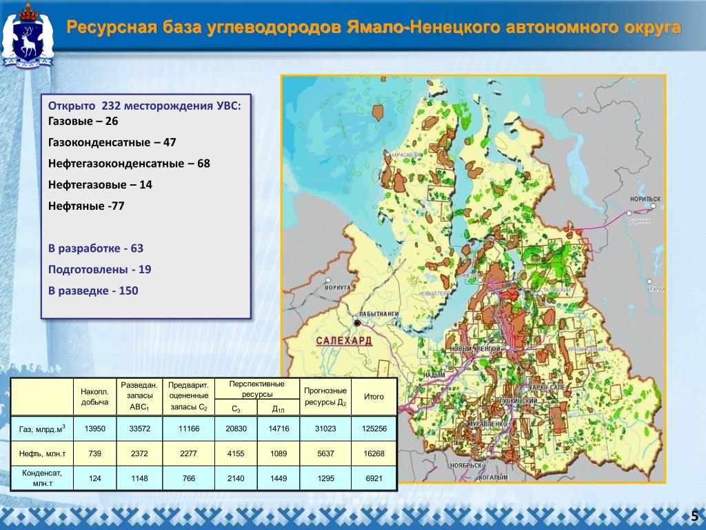 Ресурсы ненецкого автономного округа