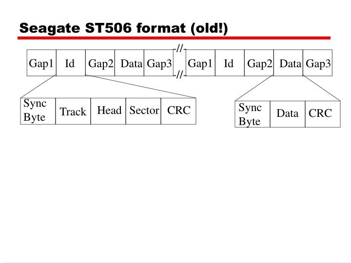 seagate format tool