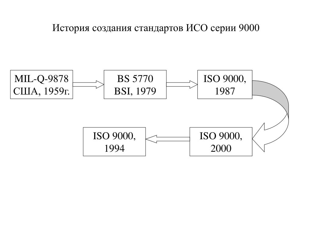 Photos КАКИЕ СИСТЕМЫ ИСО
