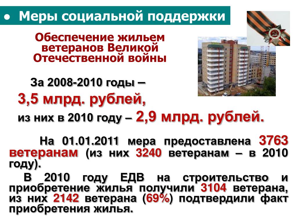 Обеспечении жильем ветеранов. Обеспечение жильем ветеранов ВОВ схема. Жилье для ветеранов ВОВ статистика получения. Обеспечение жильем ветеранов ВОВ пошаговая инструкция.