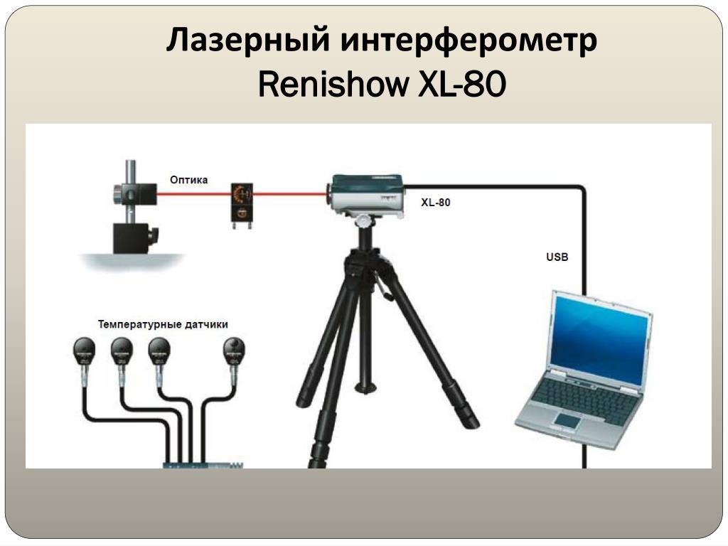 Интерферометр физо схема