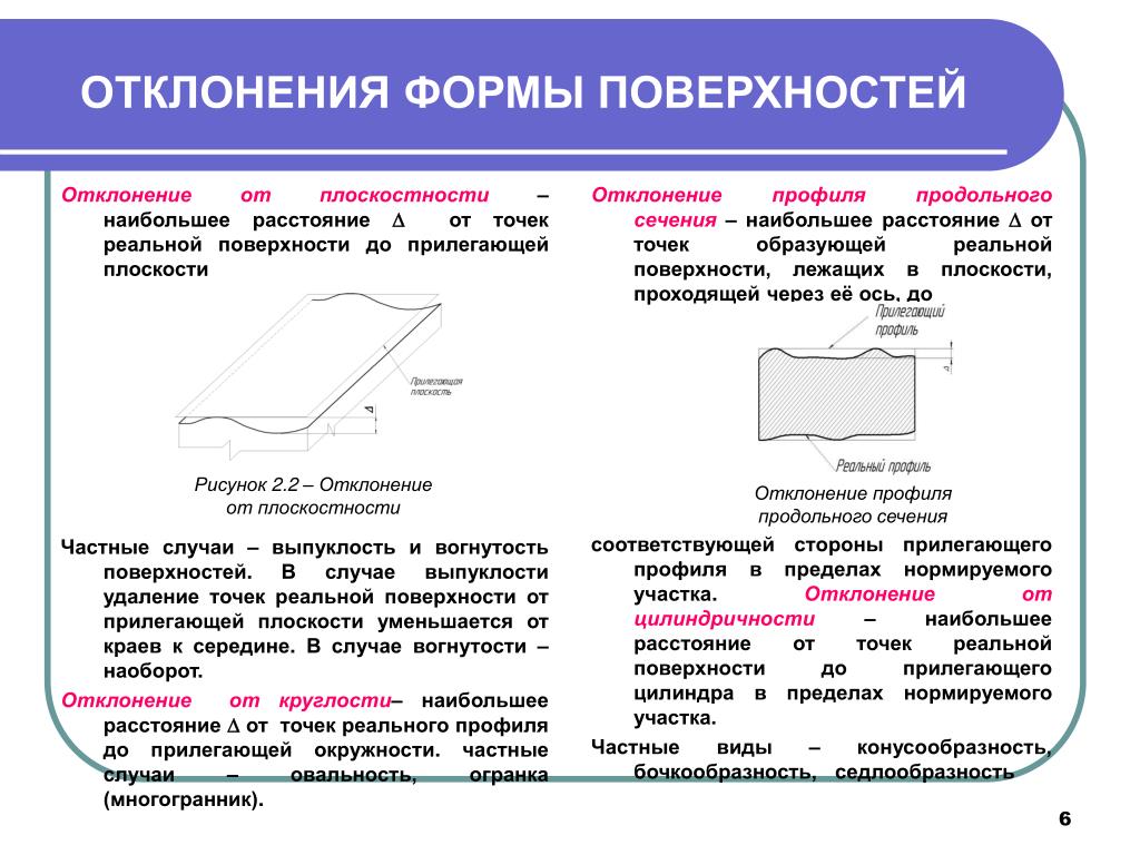 Частные случаи отклонений от прямолинейности плоских поверхностей:. Отклонения от формы поверхности. Допуски формы плоских поверхностей. Отклонение от плоскостности. Виды отклонений. Частные случаи отклонений от прямолинейности плоских поверхностей:. Отклонения от формы поверхности. Допуски формы плоских поверхностей. Отклонение от плоскостности.