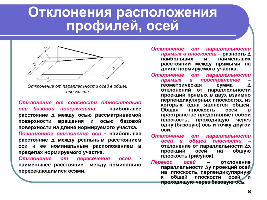 Отклонения расположения. Отклонение от оси. Отклонение расположения осей. Основные поверхности оси. Виды отклонений. Отклонения расположения. Отклонение от оси. Отклонение расположения осей. Основные поверхности оси.