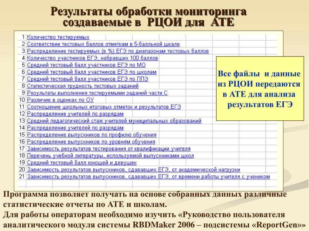 Рцои тверская область результаты егэ