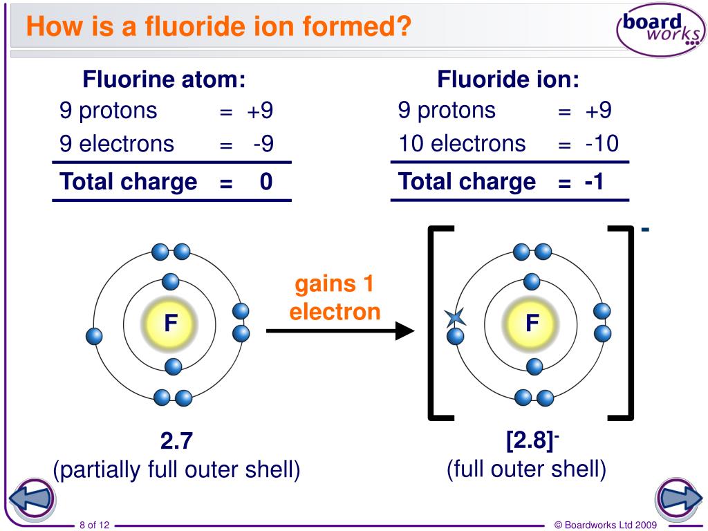 negative ions have protons than electrons negative ions have protons than electrons