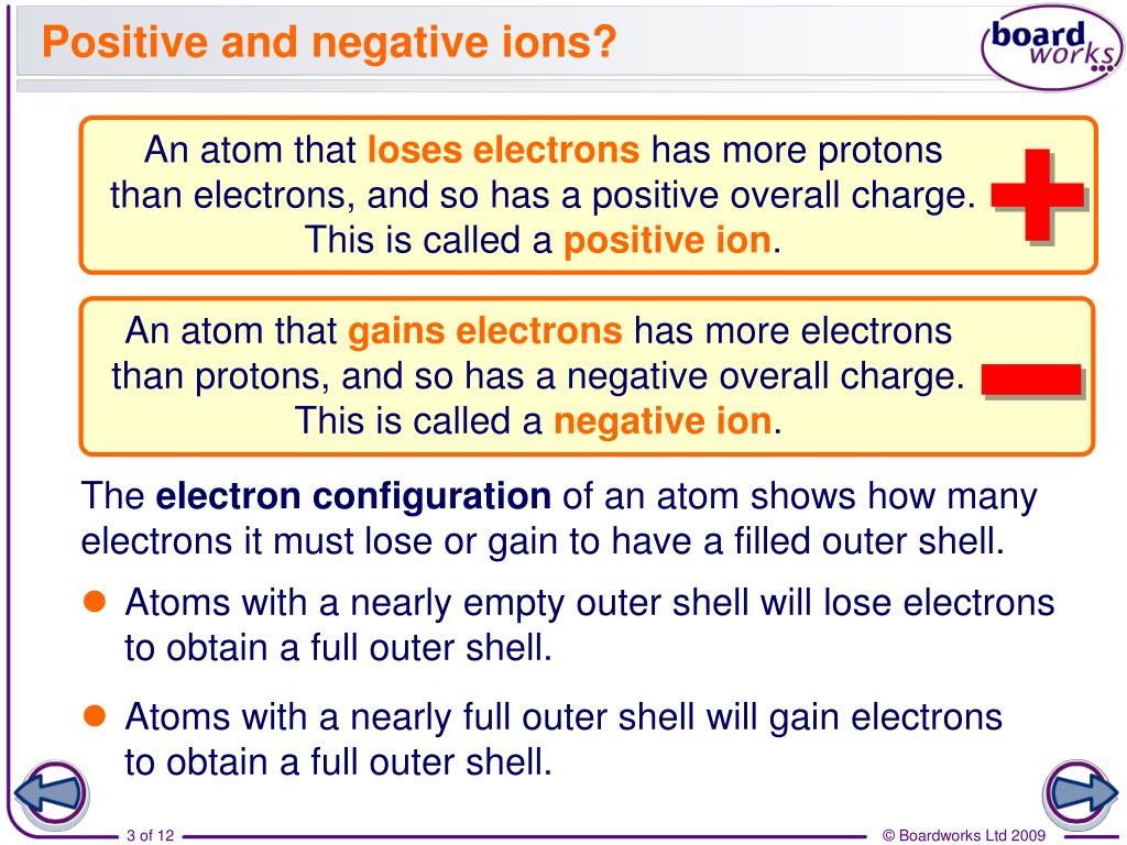 negative ions