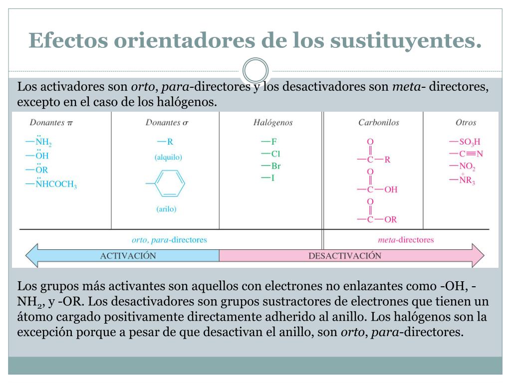 PPT - Reacciones de compuestos aromáticos PowerPoint Presentation, free