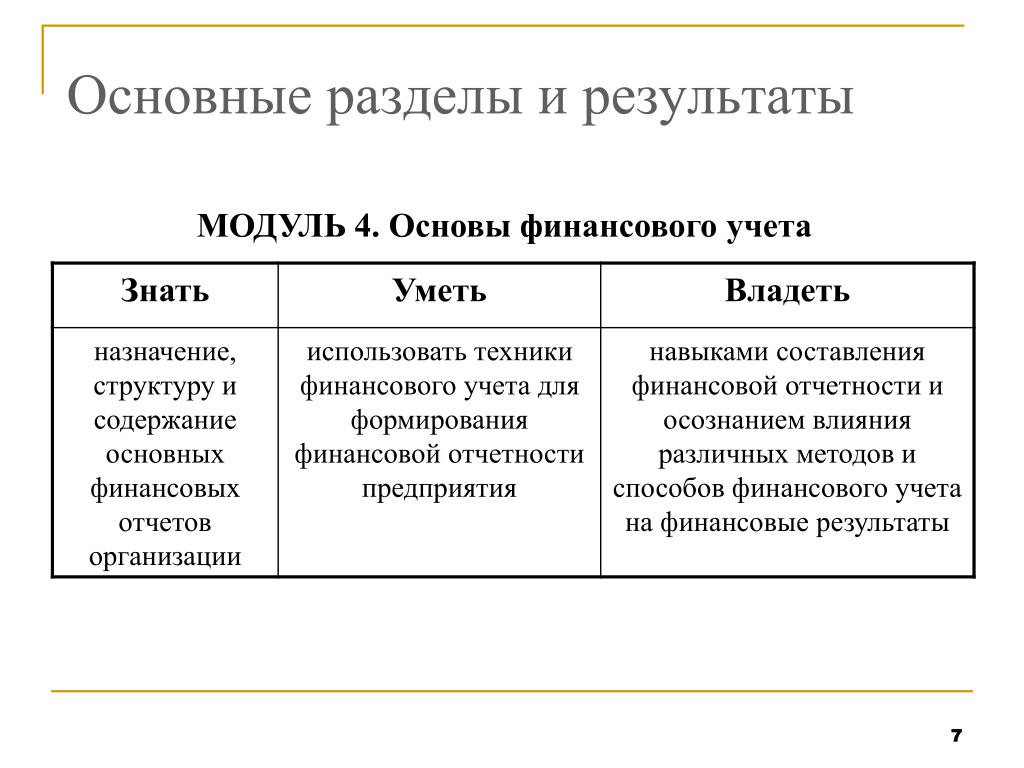 Четыре основы. Основы организации финансового учета. Основы финансового учета.