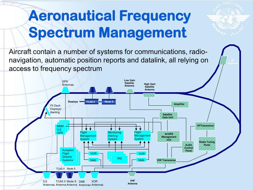 System frequency. Spectrum система. Radio Frequency Systems. Very High-Frequency (VHF) communications. Aviation Radio communication.