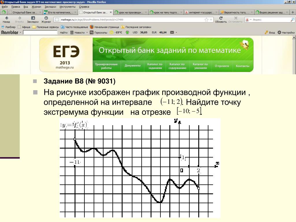 Найдите интервал в котором график функции. График производной логарифма. График производной задачи 11 класс. Логарифмическая производная на графике скин фактора. Производный график для водителя.