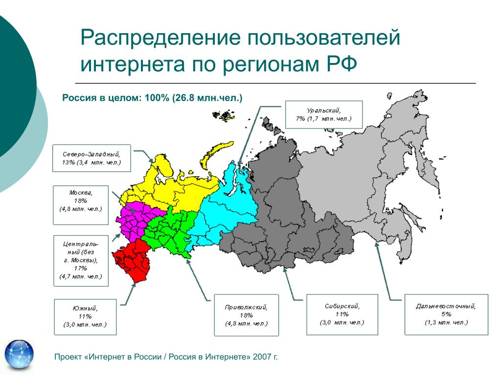 Распределение пользователей. Распределение пользователей интернета по регионам. Распределение по регионам России. Россия распределение регионов.