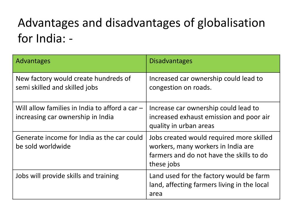 Shopping advantages and disadvantages