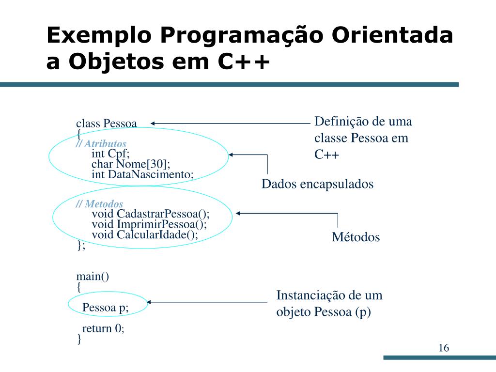 C++ como uma Linguagem de ProgramaÃ§Ã£o Orientada a Objetos.