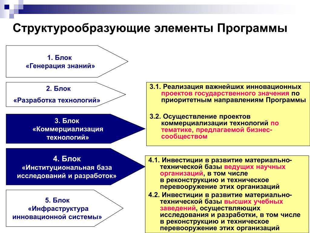 PPT - Реализация государственной научно-технической и инновационной политики Pow