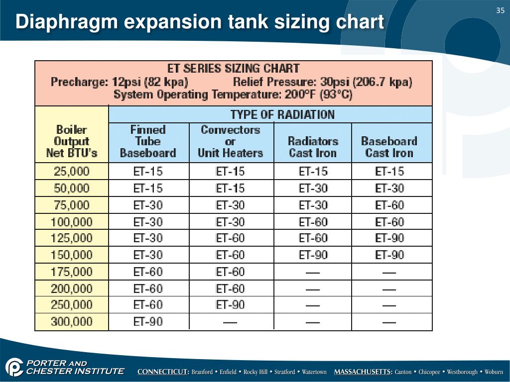 Expansion Tank Design Guide, How To Size And Select An Expansion Tank ...