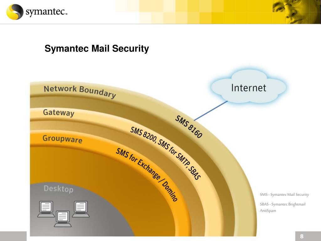 PPT - Symantec Brightmail Anti-Spam 6.0 PowerPoint Presentation, free  download - ID:7024029