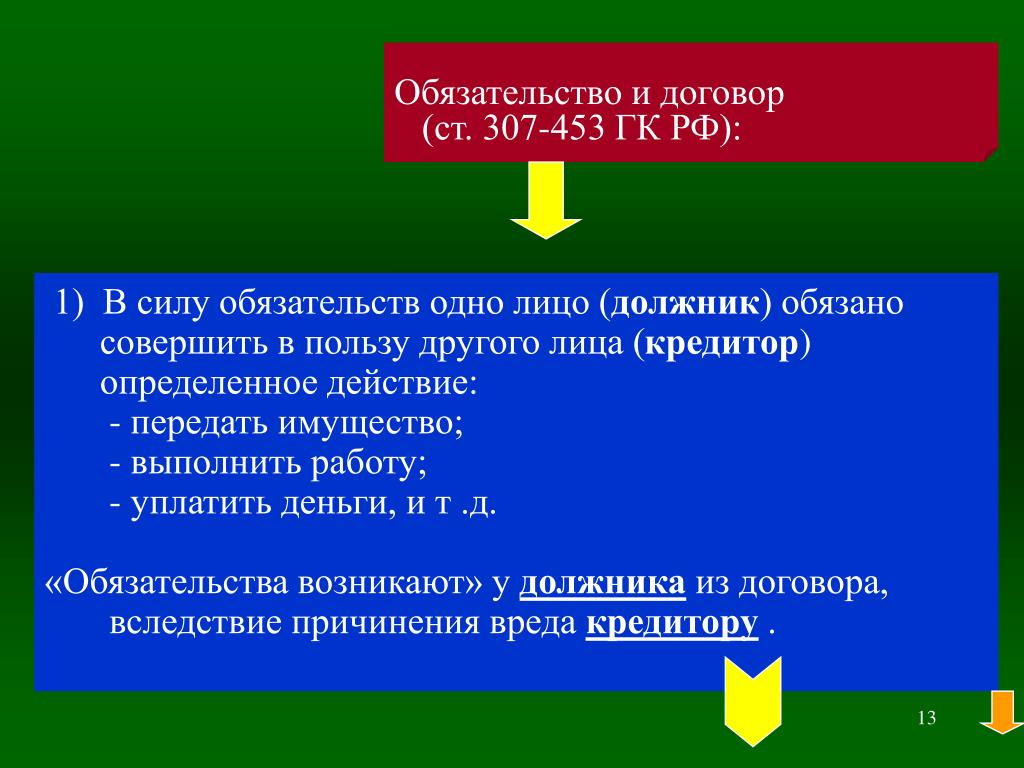 Обязательства без договора. Обязательства возникают из. Обязательство и договор отличие. Обязательство ст 307. Сделка из обязательств.