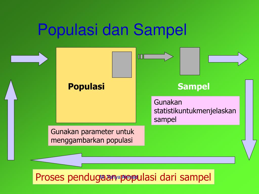 PPT BAB 2. jenis data Oleh M. YAHYA AHMAD PowerPoint